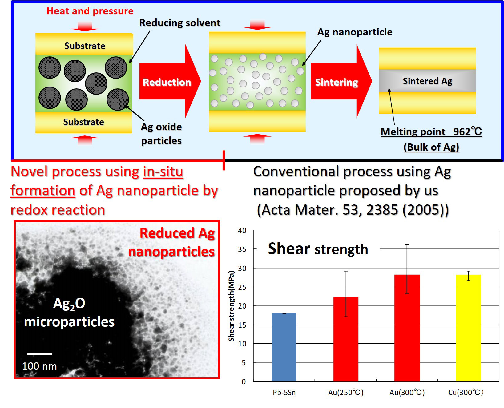 Nano1