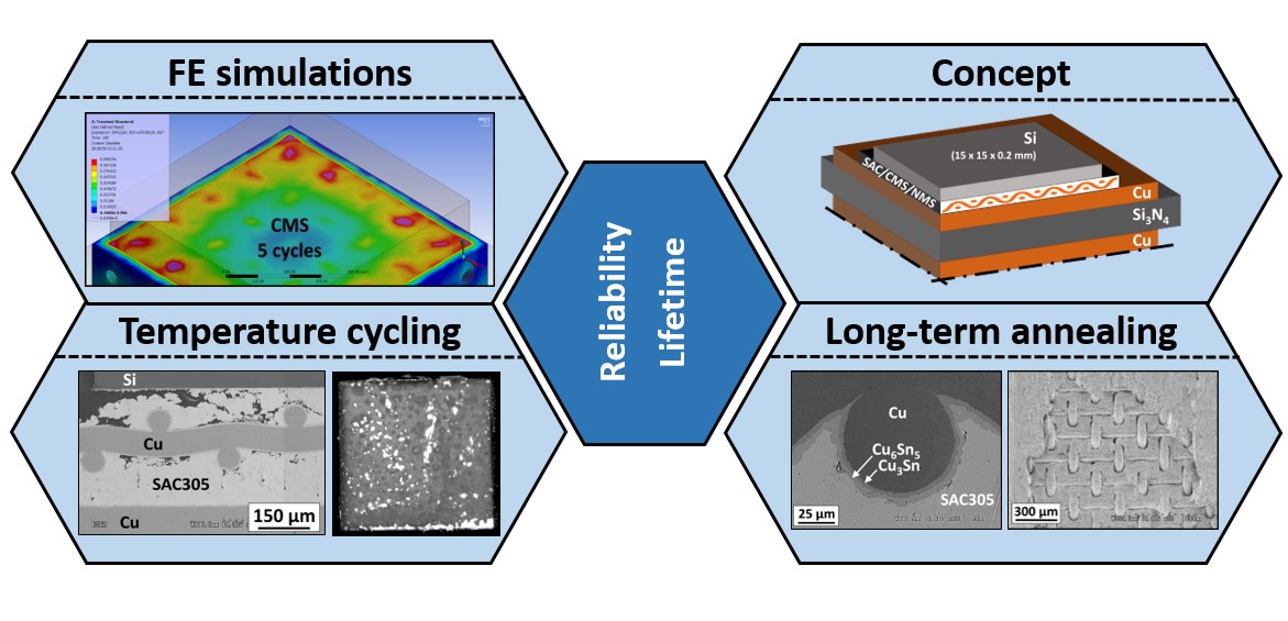 nano-mesh