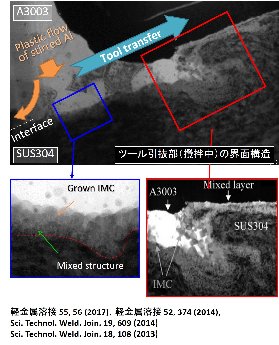 HIROSE lab._research-interface