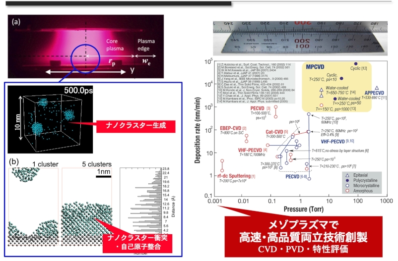 plasma4