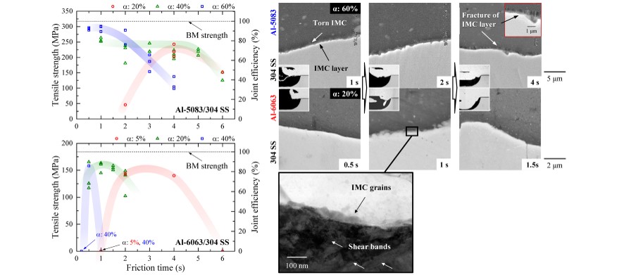 interface-lfw-al-sus