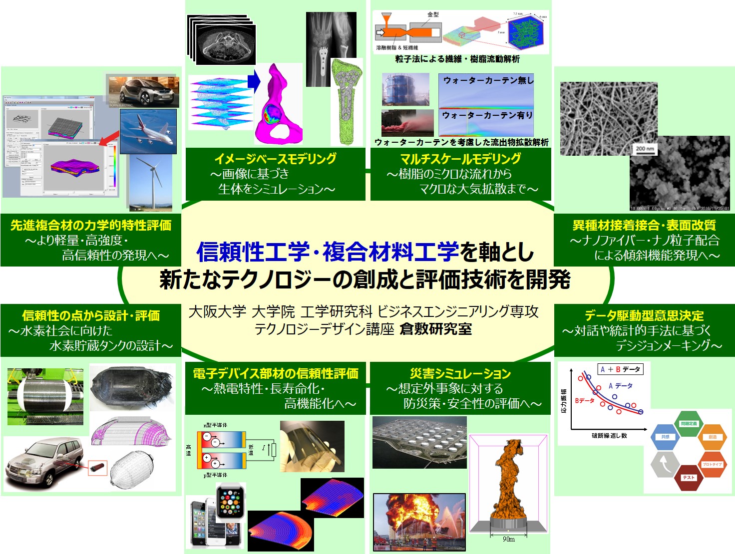 研究のコンセプト